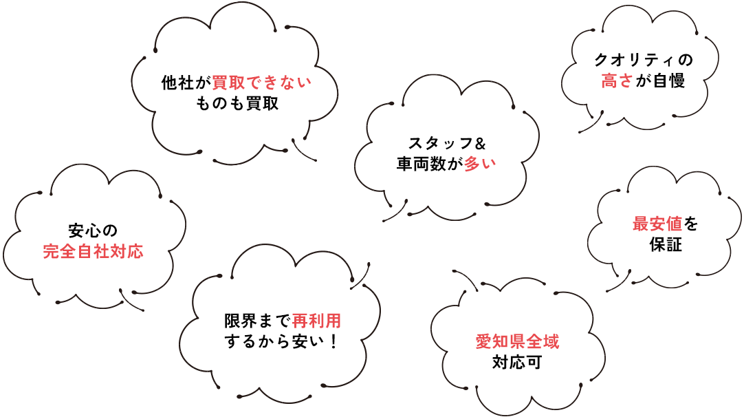 7つの理由